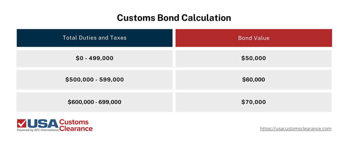 Continuous Bond Vs Single Entry Bond Whats The Difference