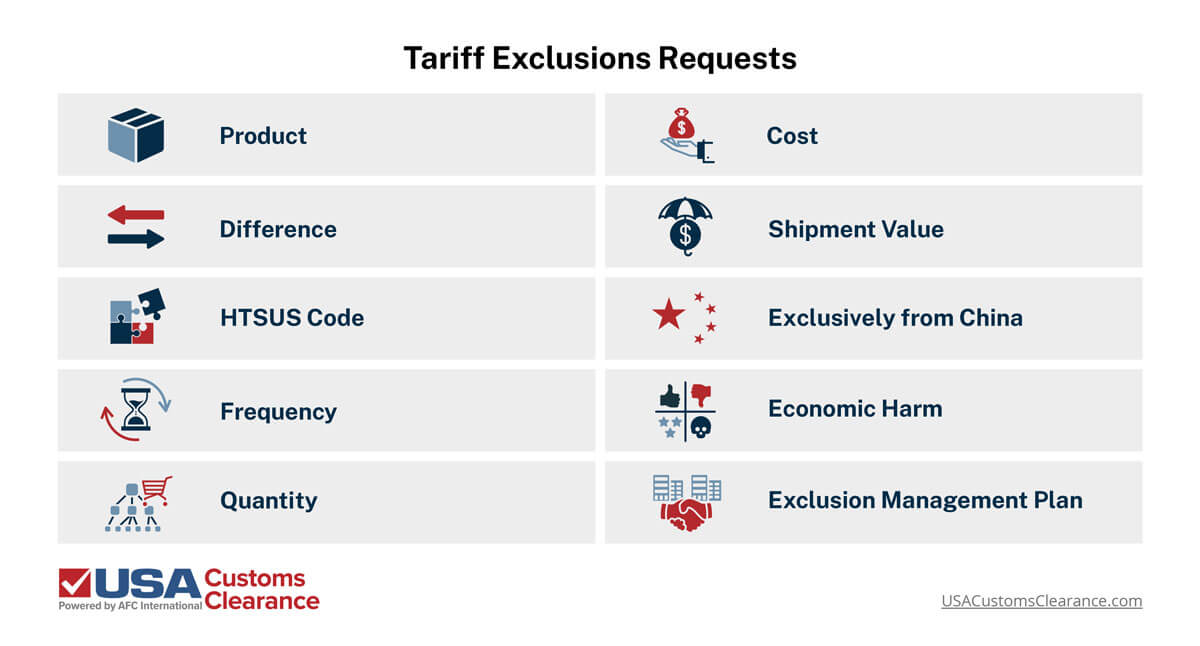 Your Comprehensive Guide to China's Section 301 Tariffs (2022 Update)