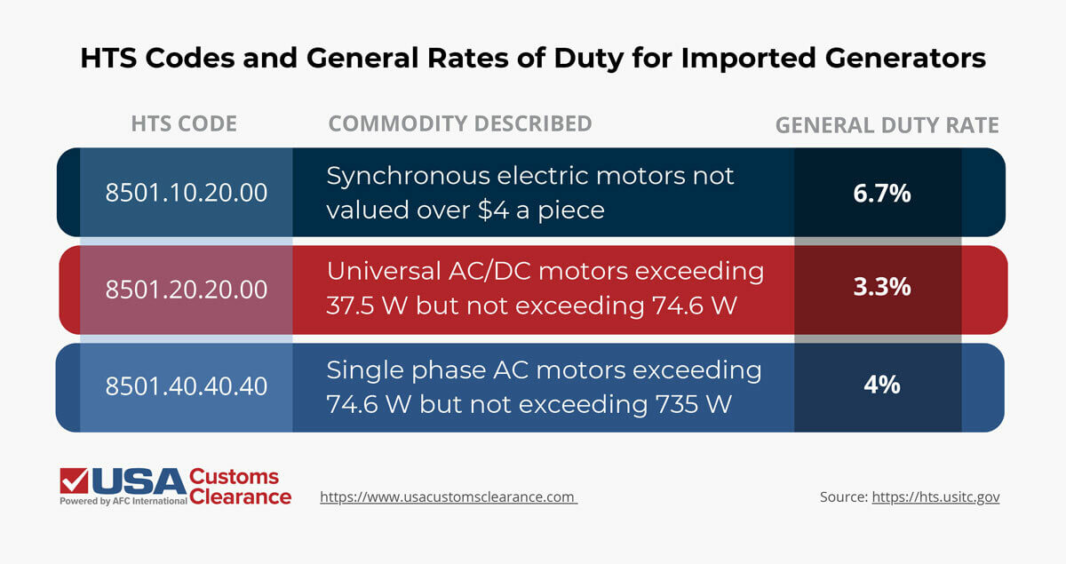 How to Import Generators From China: The Complete Guide | USA Customs ...