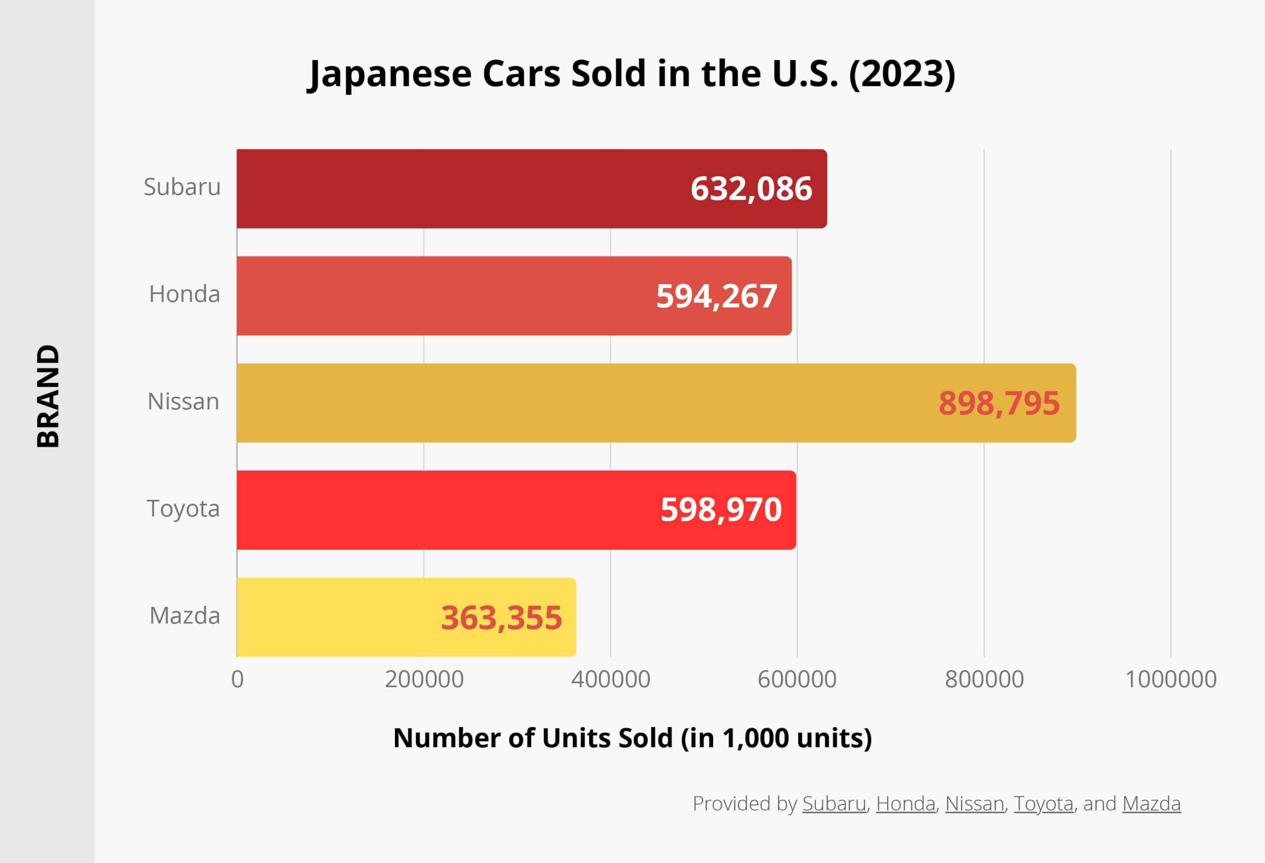 Japan Auto Import