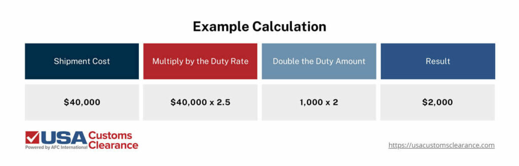 The table shows an example calculation that shows how much the duty will be for a temporary import bond.