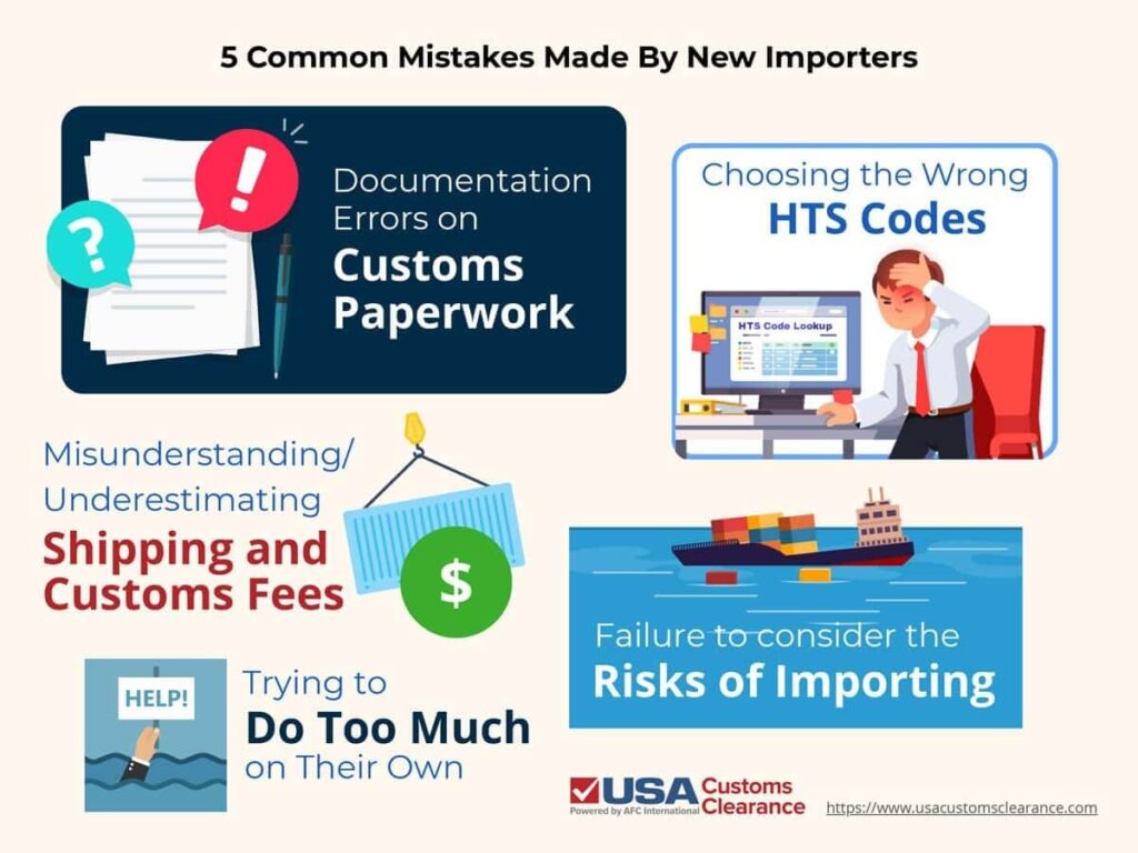 A descriptive graphic depicting five of the most common mistakes made by importers, which are listed as follows:

Documentation Errors on Customs Paperwork
Choosing the Wrong HTS Codes
Misunderstanding/underestimating shipping and customs fees
Failure to Consider the Risks of Importing
Trying to Do Too Much on Their Own