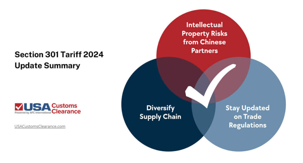 3 key parts of the 2024 Section 301 tariff updates