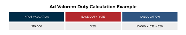 US Import Duties: Find Rates, Calculate Costs, and Pay CBP | USA ...
