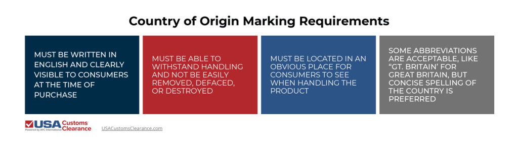 Image depicts country of origin requirements in colored blocks.