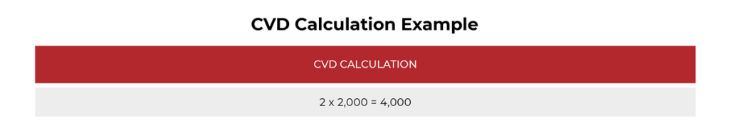 The graphic shows a hypothetical CVD calculation. In the example, 2 is multiplied by 2,000, which results in a product of 4,000
