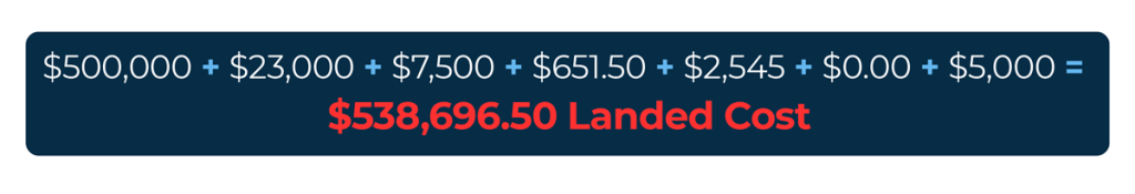An example of a landed cost calculation based on information in the previous section: $500,000 + $23,000 + $7,500 + $651.50 + $2,545 + $0.00 + $5,000 = $538,696.50 Landed Cost