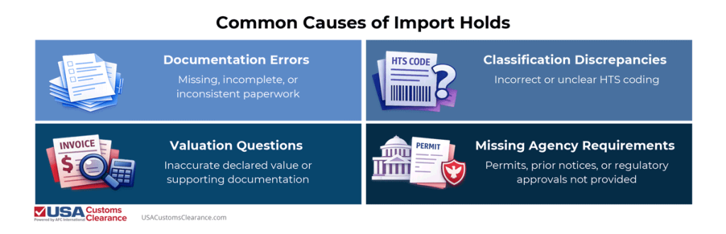 Common Causes of Import Holds