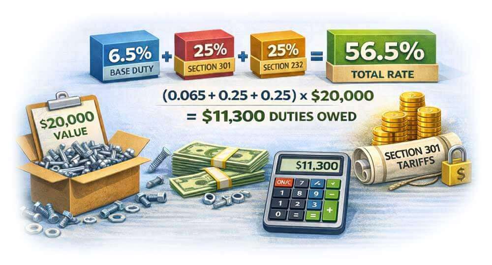 Image depicts how tariff