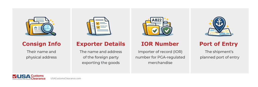An image panel supporting the bulleted text in this section. The panel displays pictures of documents and contains the following information:

Their name and physical address

The name and address of the foreign party exporting the goods

Importer of record (IOR) number for PGA-regulated merchandise

The shipment’s planned port of entry