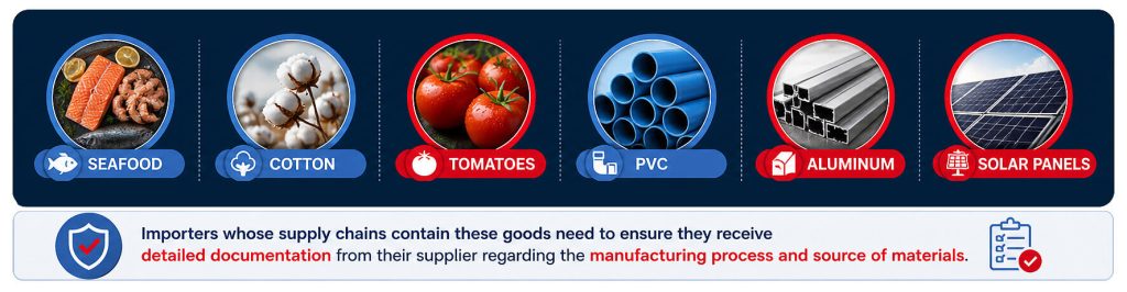 An image depicting six commodities prone to UFLPA exposure. From left to right they are:

Seafood
Cotton
Tomatoes
PVC
Aluminum
Solar panels
