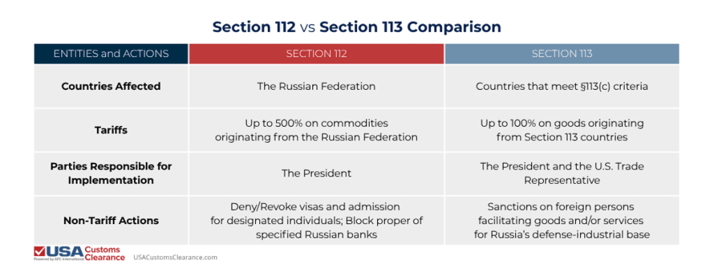 An infographic comparing Sections 112 and 113 of the Lindsey O. Graham Act. The information contained in the