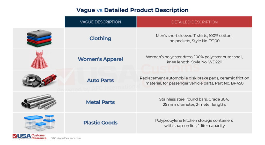 The graphic compares vague and detailed product descriptions for imported goods. The left column shows images of commodities. The center column gives a vague description for the corresponding product. The right column gives a detailed description for the corresponding product. 